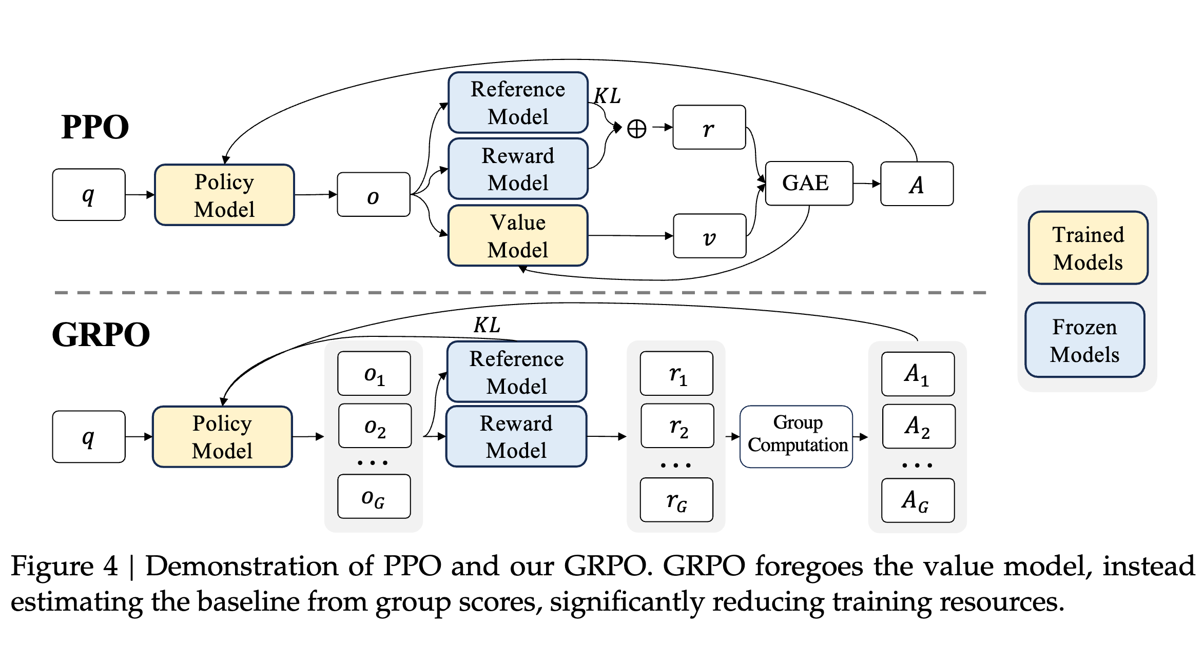 https://arxiv.org/pdf/2402.03300